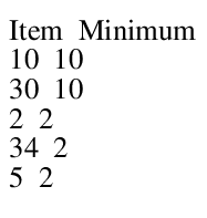min