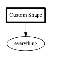 custom shape