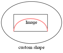 image shape